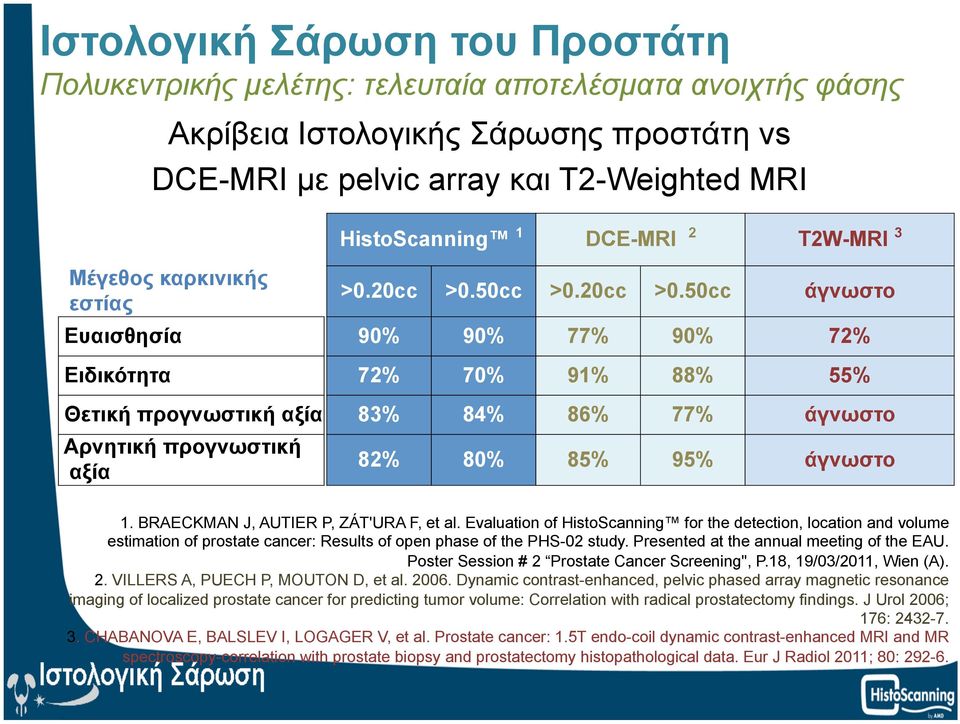 BRAECKMAN J, AUTIER P, ZÁT'URA F, et al. Evaluation of HistoScanning for the detection, location and volume estimation of prostate cancer: Results of open phase of the PHS-02 study.