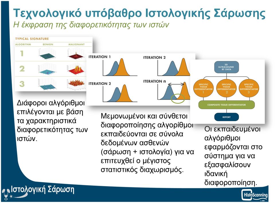 Μεµονωµένοι και σύνθετοι διαφοροποίησης αλγορίθµοι εκπαιδεύονται σε σύνολα δεδοµένων ασθενών (σάρωση +