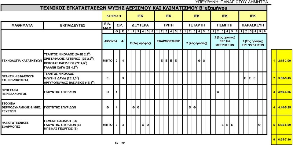 ΕΙΔΙΚΟΤΗΤΑ ΤΣΑΝΤΟΣ ΝΙΚΟΛΑΟΣ (Θ+2Ε 2,3 Η ) ΧΡΙΣΤΑΦΑΚΗΣ ΑΣΤΕΡΙΟΣ (2Ε 2,3 Η ) ΒΟΚΟΤΑΣ ΒΑΣΙΛΕΙΟΣ (2Ε 4,5 Η ) ΓΑΛΑΝΗ ΟΛΓΑ (2Ε 4,5 Η ) ΤΣΑΝΤΟΣ ΝΙΚΟΛΑΟΣ ΜΩΥΣΗΣ ΔΑΥΙΔ (2Ε 2,3 Η ) ΑΡΓΥΡΟΠΟΥΛΟΣ ΒΑΣΙΛΕΙΟΣ (1Ε 4