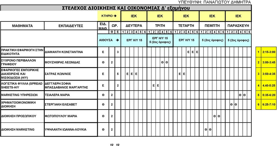 ΕΦΑΡΜΟΓΕΣ ΕΜΠΟΡΙΚΗΣ ΔΙΑΧΕΙΡΙΣΗΣ ΚΑΙ ΜΙΣΘΟΔΟΣΙΑ (Η/Υ) ΔΙΑΜΑΝΤΗ ΚΩΝΣΤΑΝΤΙΝΑ Ε 3 Ε Ε Ε 1 2:15-3:00 ΜΟΥΖΗΘΡΑΣ ΛΕΩΝΙΔΑΣ Θ 2 Θ Θ 2 3:00-3:45 ΣΑΤΡΑΣ ΚΩΝ/ΝΟΣ Ε 5 Ε Ε Ε Ε Ε 3 3:50-4:35 ΛΟΓΙΣΤΙΚΑ ΦΥΛΛΑ