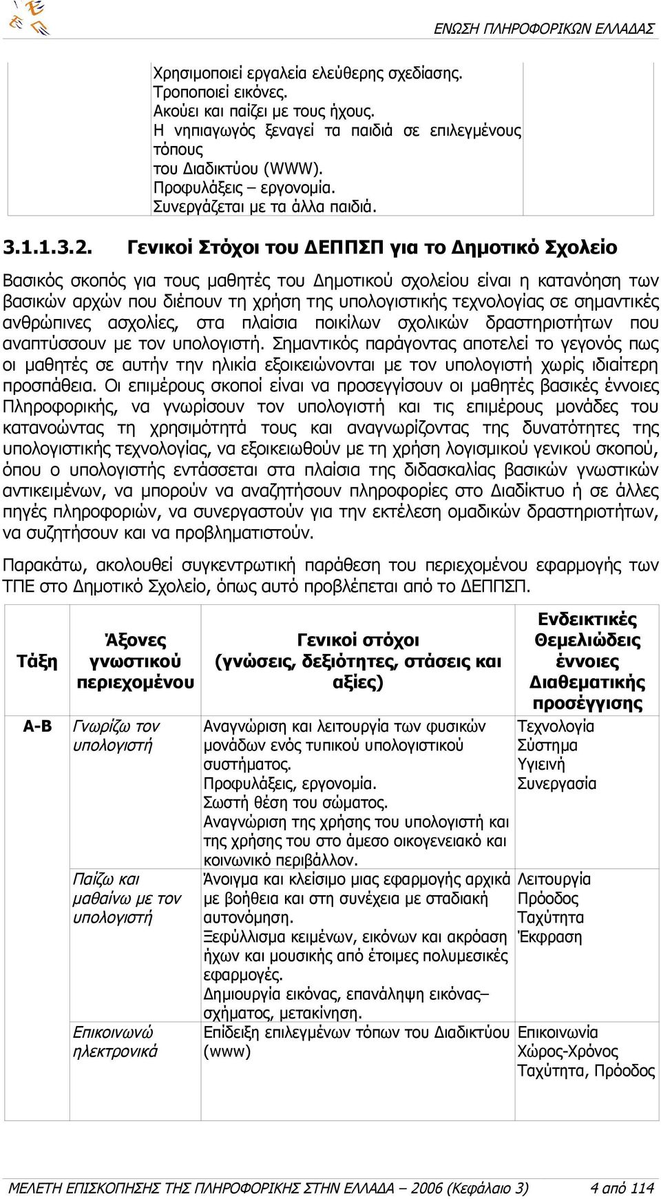 Γενικοί Στόχοι του ΔΕΠΠΣΠ για το Δημοτικό Σχολείο Βασικός σκοπός για τους μαθητές του Δημοτικού σχολείου είναι η κατανόηση των βασικών αρχών που διέπουν τη χρήση της υπολογιστικής τεχνολογίας σε