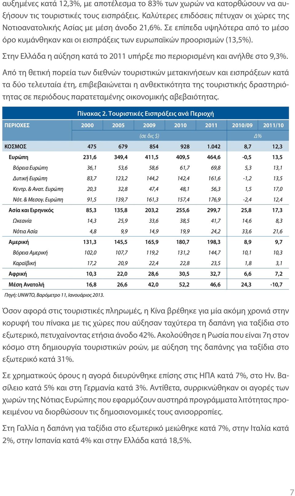 Από τη θετική πορεία των διεθνών τουριστικών μετακινήσεων και εισπράξεων κατά τα δύο τελευταία έτη, επιβεβαιώνεται η ανθεκτικότητα της τουριστικής δραστηριότητας σε περιόδους παρατεταμένης