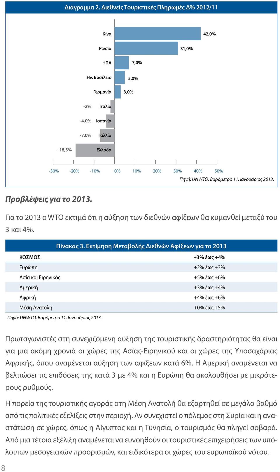 Για το 2013 ο WTO εκτιμά ότι η αύξηση των διεθνών αφίξεων θα κυμανθεί μεταξύ του 3 και 4%. Πίνακας 3.