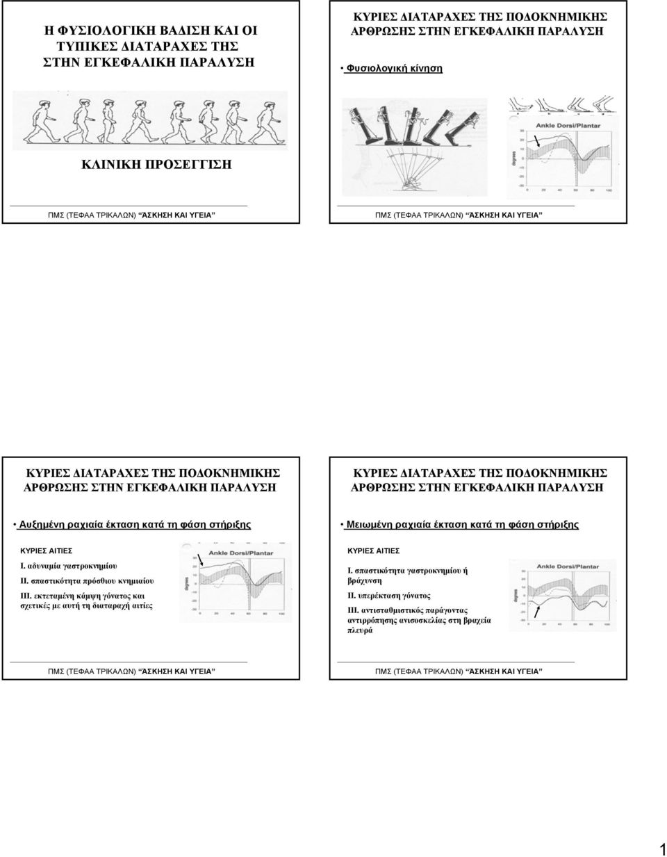 στήριξης ΚΥΡΙΕΣ ΑΙΤΙΕΣ Ι. αδυναμία γαστροκνημίου ΙΙ. σπαστικότητα πρόσθιου κνημιαίου ΙΙΙ.