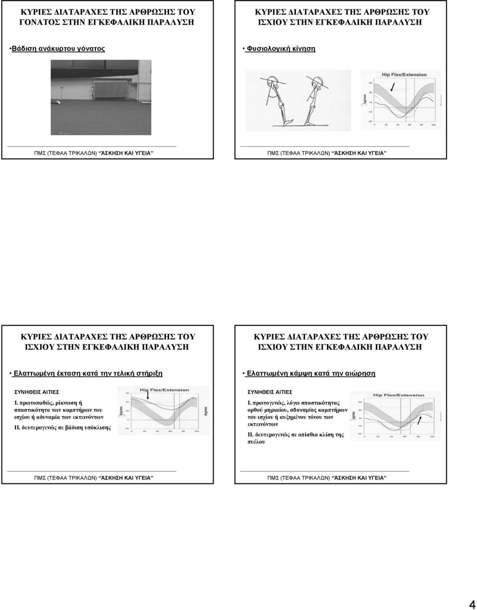 πρωτοπαθώς, ρίκνωση ή σπαστικότητα των καμπτήρων του ισχίου ή αδυναμία των εκτεινόντων ΙΙ.