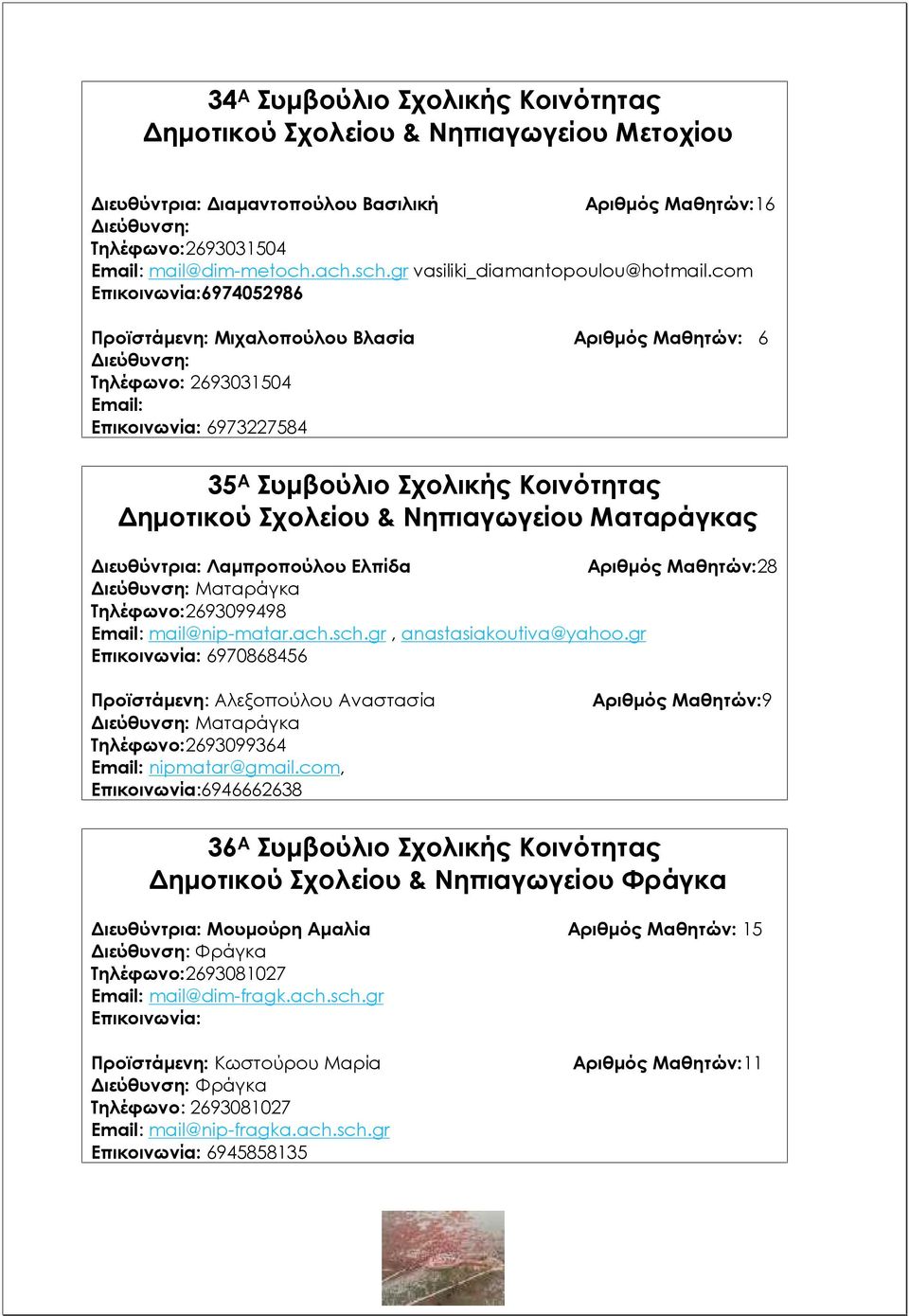 com Επικοινωνία:6974052986 Προϊστάμενη: Μιχαλοπούλου Βλασία Αριθμός Μαθητών: 6 Τηλέφωνο: 2693031504 Email: Επικοινωνία: 6973227584 35 Α Συμβούλιο Σχολικής Κοινότητας Δημοτικού Σχολείου & Νηπιαγωγείου