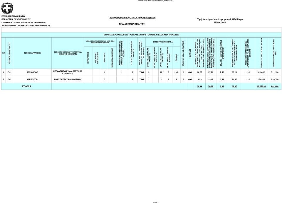 ΠΡΟΟΡΙΣΜΟΥ (ΕΠΩΝΥΜΙΑ ΣΧΟΛΙΚΗΣ ΜΟΝΑΔΑΣ) ΑΡΙΘΜΟΣ ΜΕΤΑΦΕΡΟΜΕΝΩΝ ΜΑΘΗΤΩΝ ΠΡΩΤΟΒΑΘΜΙΑΣ ΕΚΠ/ΣΗΣ ΟΛΟΗΜΕΡΟ ΔΗΜΟΤΙΚΟ ΟΛΟΗΜΕΡΟ ΔΗΜΟΤΙΚΟ ΑΡΙΘΜΟΣ ΜΕΤΑΦΕΡΟΜΕΝΩΝ ΜΑΘΗΤΩΝ ΔΕΥΤΕΡΟΒΑΘΜΙΑΣ ΕΚΠ/ΣΗΣ ΣΥΝΟΛΟ ΜΕΤΑΦΕΡΟΜΕΝΩΝ