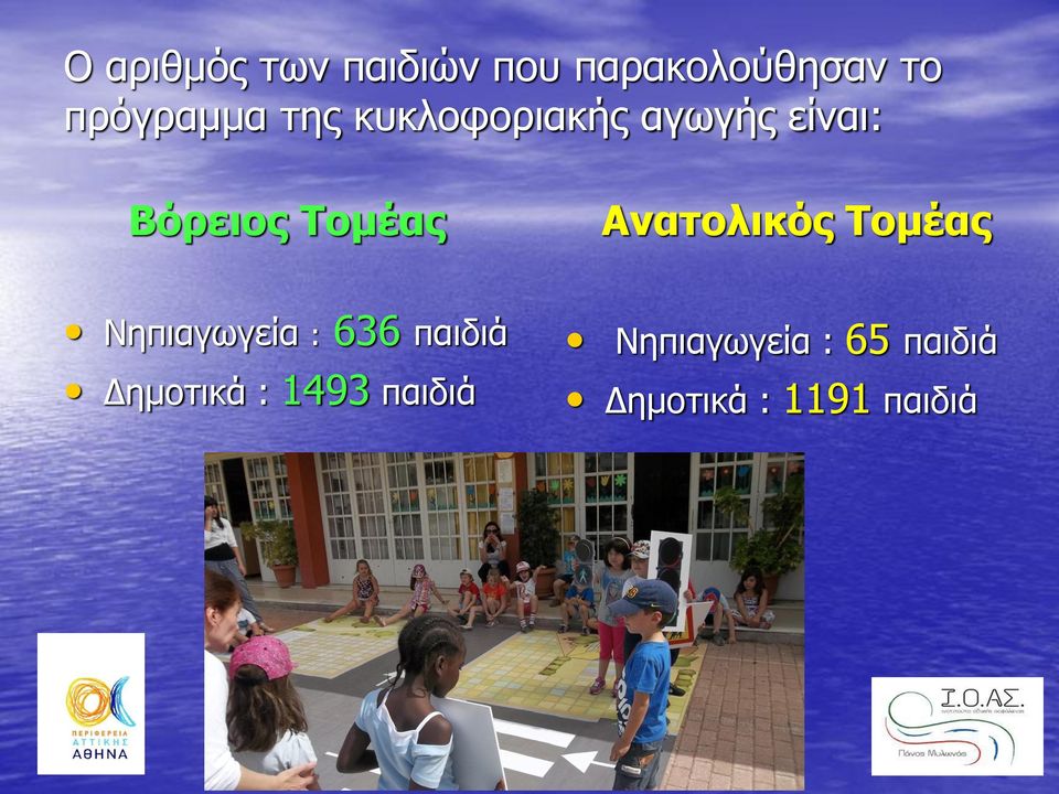 Ανατολικός Τομέας Νηπιαγωγεία : 636 παιδιά Δημοτικά :