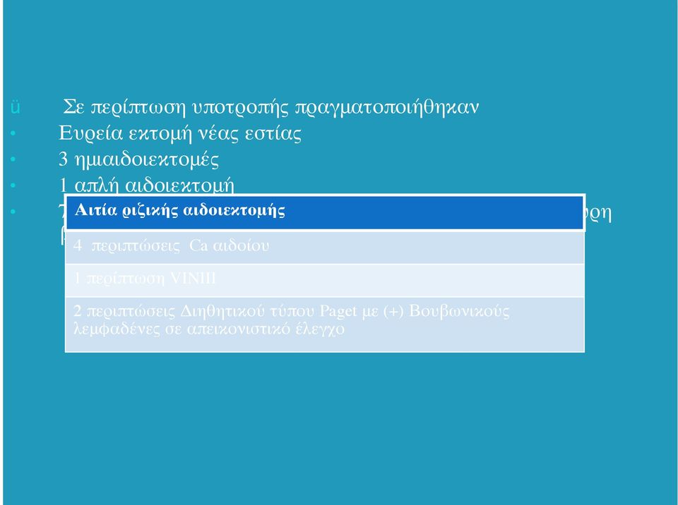 με συνοδό αμφοτερόπλευρη βουβωνική λεμφαδενεκτομή 4 περιπτώσεις Ca αιδοίου 1