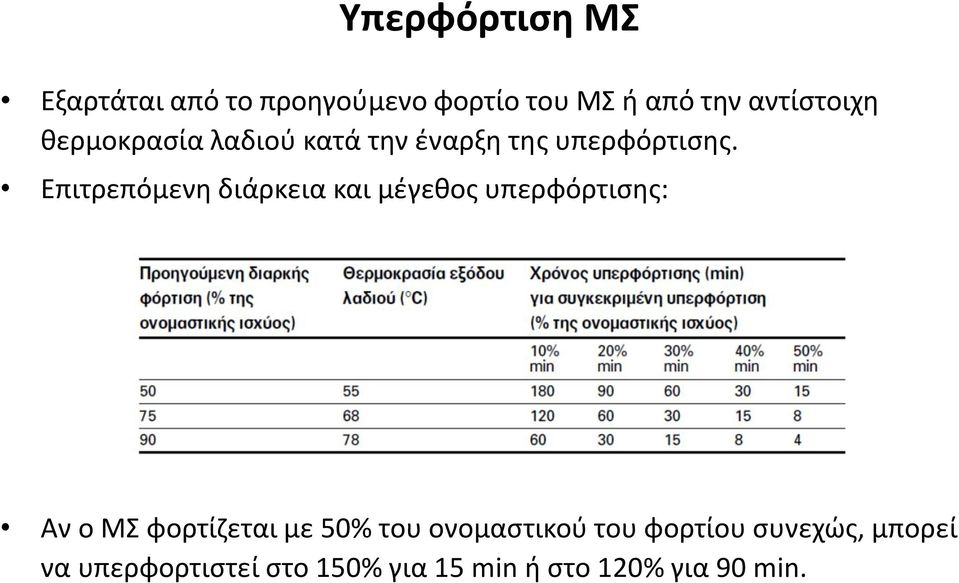 Επιτρεπόμενη διάρκεια και μέγεθος υπερφόρτισης: Αν ο ΜΣ φορτίζεται με 50% του