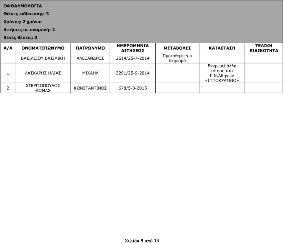 ΛΑΣΚΑΡΗΣ ΗΛΙΑΣ ΜΙΧΑΗΛ 3291/25-9-2014 2 ΣΤΕΡΓΙΟΠΟΥΛΟΣ ΘΩΜΑΣ