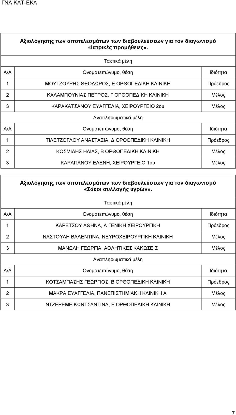 ΤΙΛΕΤΖΟΓΛΟΥ ΑΝΑΣΤΑΣΙΑ, Δ ΟΡΘΟΠΕΔΙΚΗ ΚΛΙΝΙΚΗ Πρόεδρος 2 ΚΟΣΜΙΔΗΣ ΗΛΙΑΣ, Β ΟΡΘΟΠΕΔΙΚΗ ΚΛΙΝΙΚΗ Μέλος 3 ΚΑΡΑΠΑΝΟΥ ΕΛΕΝΗ, ΧΕΙΡΟΥΡΓΕΙΟ 1ου Μέλος «Σάκοι συλλογής