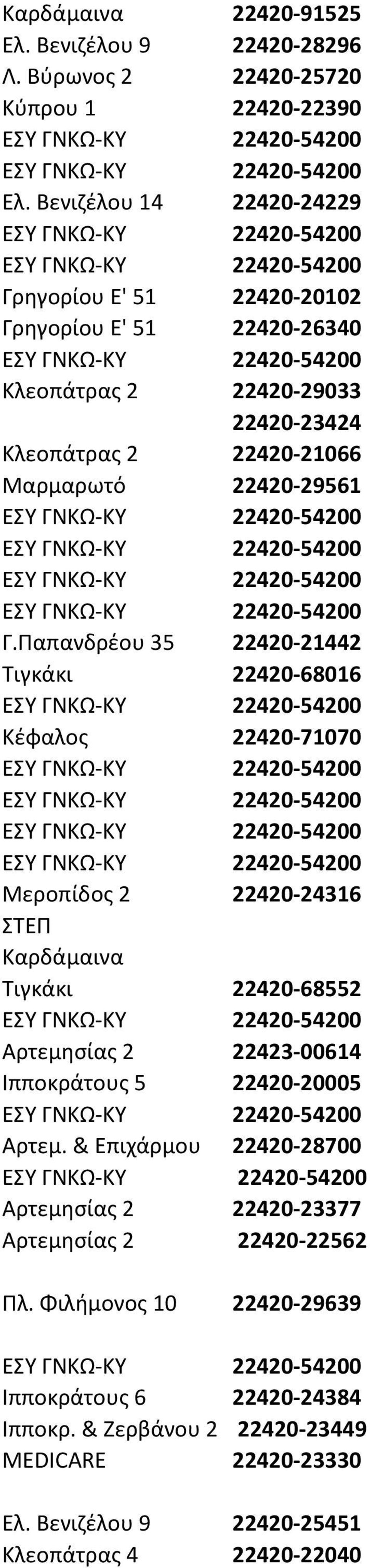 Παπανδρέου 35 22420-21442 Τιγκάκι 22420-68016 Κέφαλος 22420-71070 Μεροπίδος 2 22420-24316 ΣΤΕΠ Καρδάμαινα Τιγκάκι 22420-68552 Αρτεμησίας 2 22423-00614 Ιπποκράτους 5