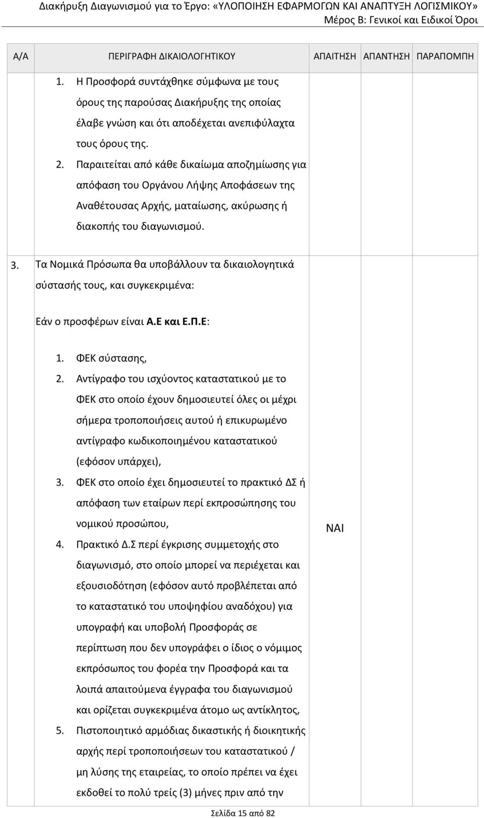 Τα Νομικά Πρόσωπα θα υποβάλλουν τα δικαιολογητικά σύστασής τους, και συγκεκριμένα: Εάν ο προσφέρων είναι Α.Ε και Ε.Π.Ε: 1. ΦΕΚ σύστασης, 2.