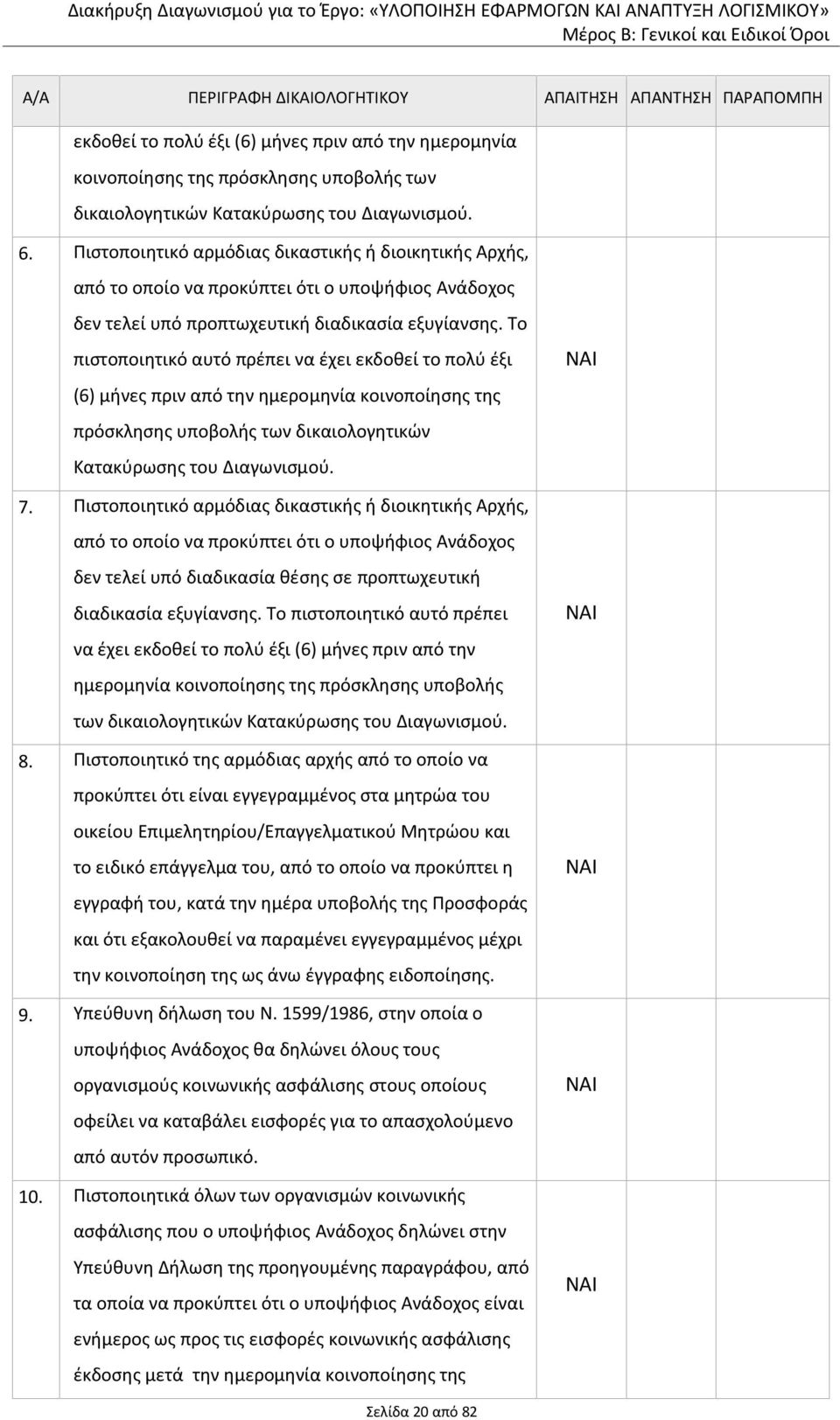 Το πιστοποιητικό αυτό πρέπει να έχει εκδοθεί το πολύ έξι (6) μήνες πριν από την ημερομηνία κοινοποίησης της πρόσκλησης υποβολής των δικαιολογητικών Κατακύρωσης του Διαγωνισμού. 7.