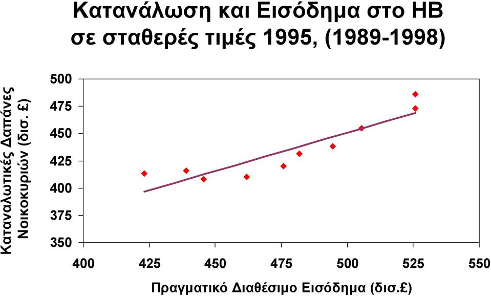 Νοικοκυριών (δισ.