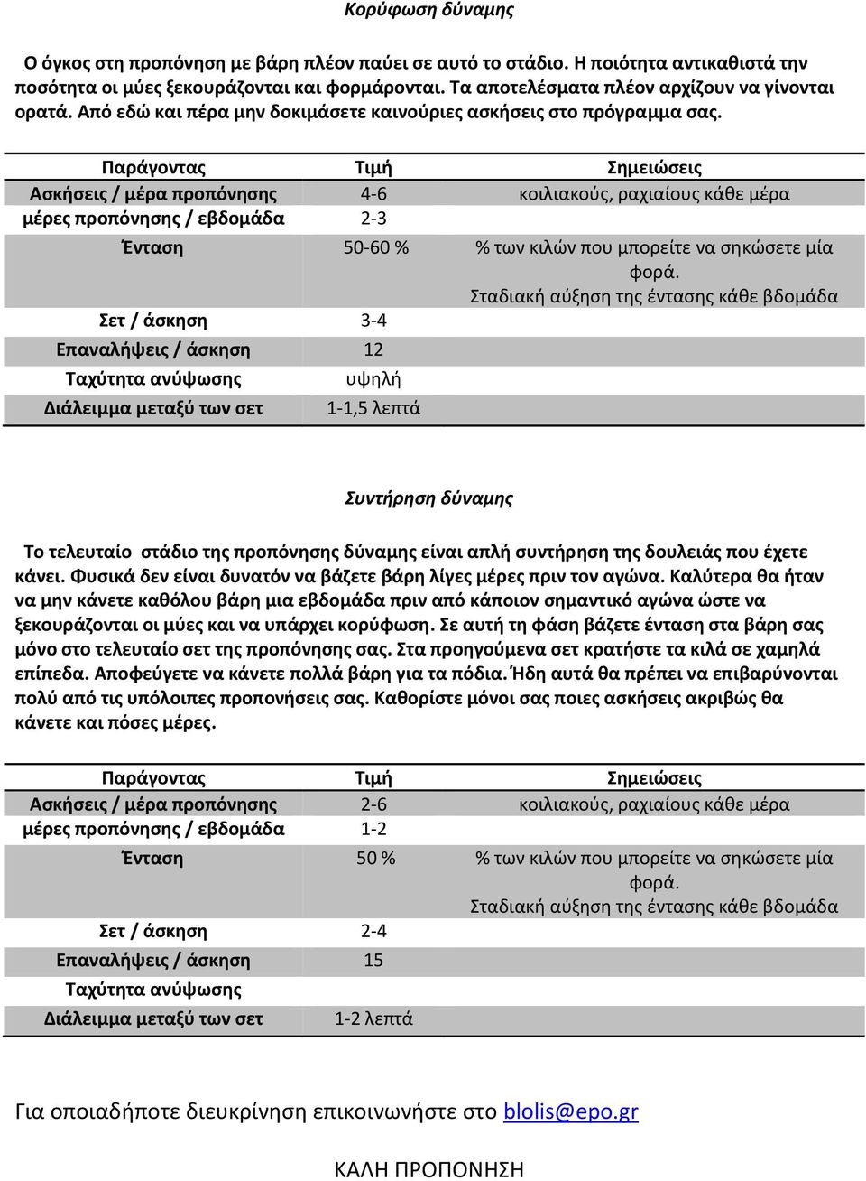 Ασκήσεις / μέρα προπόνησης 4 6 κοιλιακούς, ραχιαίους κάθε μέρα μέρες προπόνησης / εβδομάδα 2 3 Ένταση 50 60 % % των κιλών που μπορείτε να σηκώσετε μία Σετ / άσκηση 3 4 Επαναλήψεις / άσκηση 12