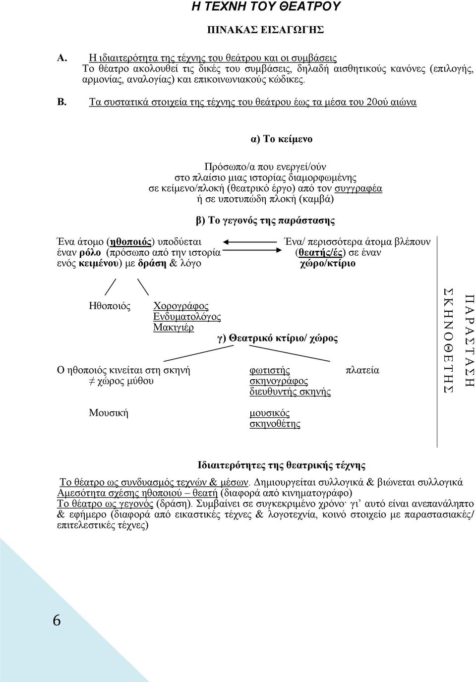 Τα συστατικά στοιχεία της τέχνης του θεάτρου έως τα μέσα του 20ού αιώνα α) Το κείμενο Πρόσωπο/α που ενεργεί/ούν στο πλαίσιο μιας ιστορίας διαμορφωμένης σε κείμενο/πλοκή (θεατρικό έργο) από τον