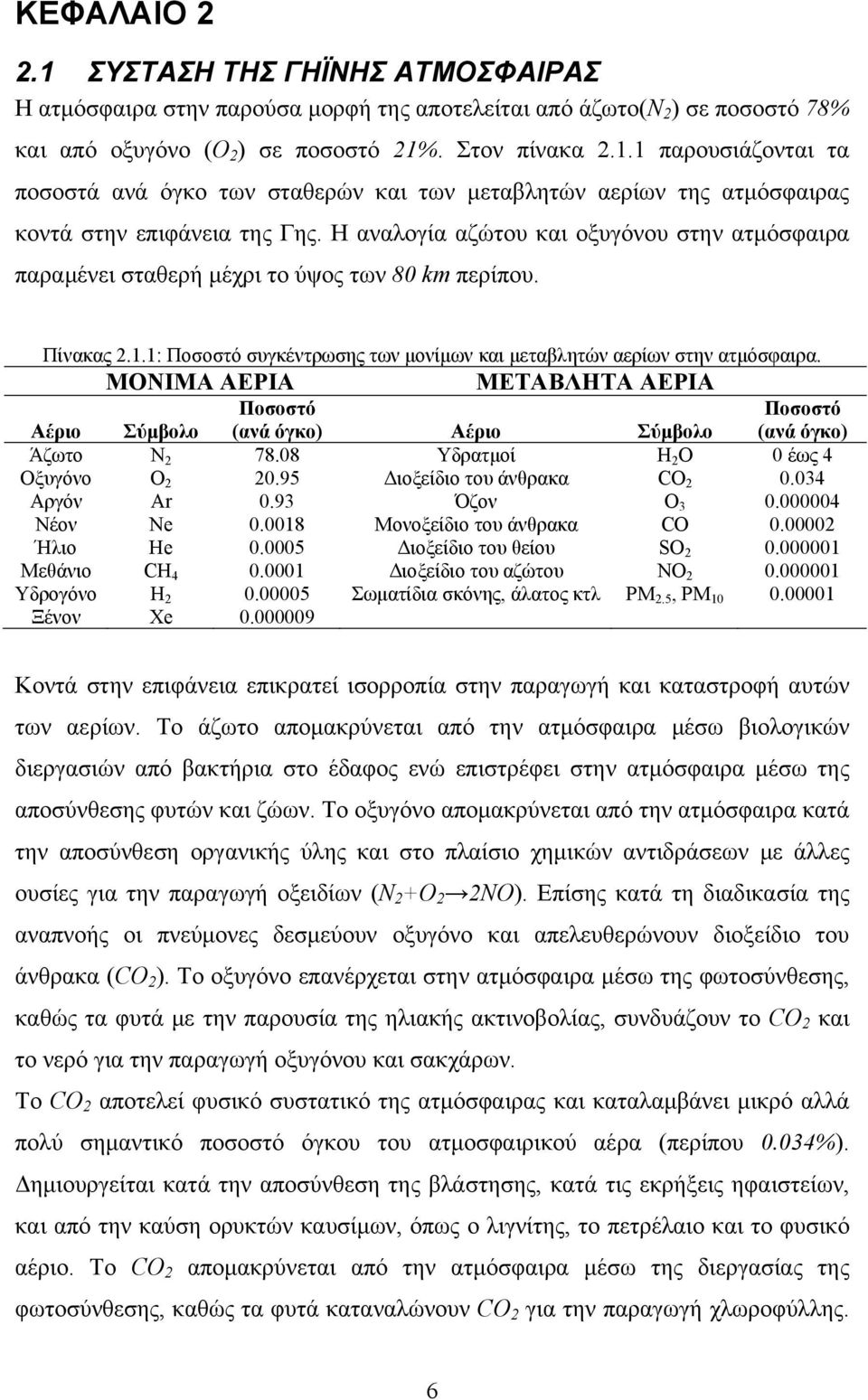 ΜΟΝΙΜΑ ΑΕΡΙΑ ΜΕΤΑΒΛΗΤΑ ΑΕΡΙΑ Αέριο Σύμβολο Ποσοστό (ανά όγκο) Αέριο Σύμβολο Ποσοστό (ανά όγκο) Άζωτο Ν 2 78.08 Υδρατμοί H 2 O 0 έως 4 Oξυγόνο O 2 20.95 Διοξείδιο του άνθρακα CO 2 0.034 Αργόν Ar 0.