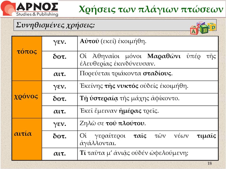 δοτ. αιτ. Ἐκείνης τῆς νυκτός οὐδείς ἐκοιμήθη. Τῇ ὑστεραίᾳ τῆς μάχης ἀφίκοντο. Ἐκεῖ ἔμειναν ἡμέρας τρεῖς.