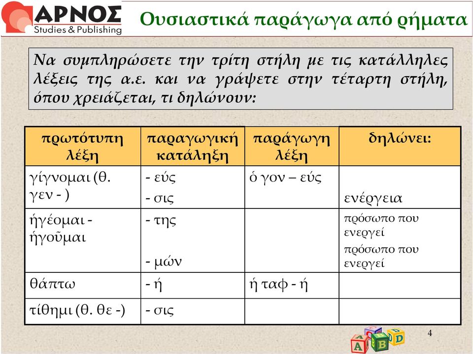 γεν - ) ἡγέομαι - ἡγοῦμαι παραγωγική κατάληξη - εύς - σις - της - μών παράγωγη λέξη ὁ γον εύς