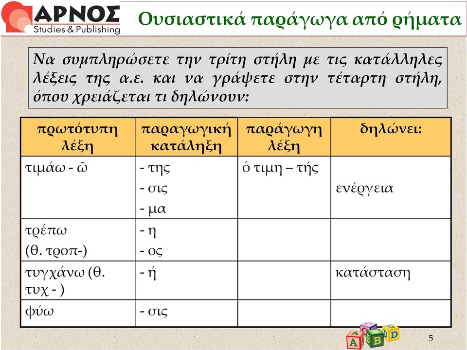 πρωτότυπη λέξη τιμάω - ῶ τρέπω (θ. τροπ-) τυγχάνω (θ.