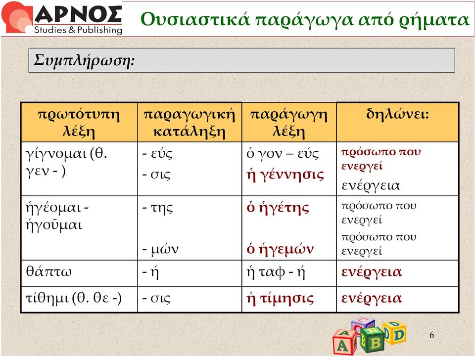 γον εύς ἡ γέννησις ὁ ἡγέτης ὁ ἡγεμών δηλώνει: πρόσωπο που ενεργεί ενέργεια πρόσωπο