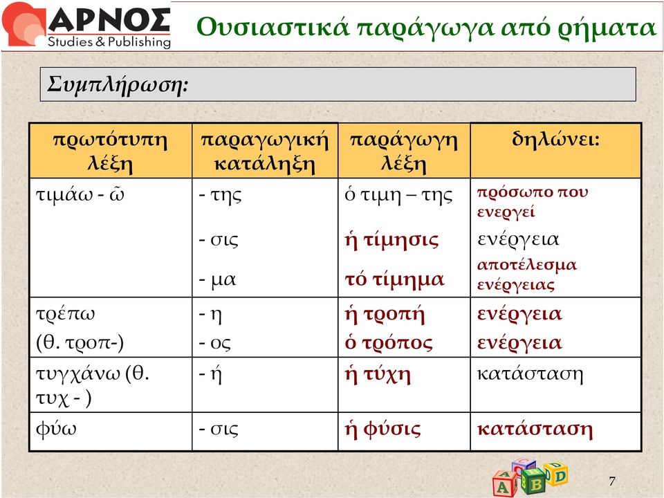 τυχ - ) παραγωγική κατάληξη - της - σις - μα - η - ος παράγωγη λέξη ὁ τιμη της ἡ