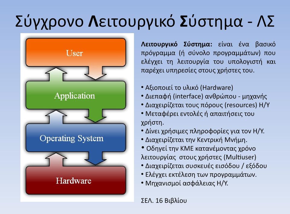 Αξιοποιεί το υλικό (Hardware) Διεπαφή (interface) ανθρώπου - μηχανής Διαχειρίζεται τους πόρους (resources) Η/Υ Μεταφέρει εντολές ή απαιτήσεις του