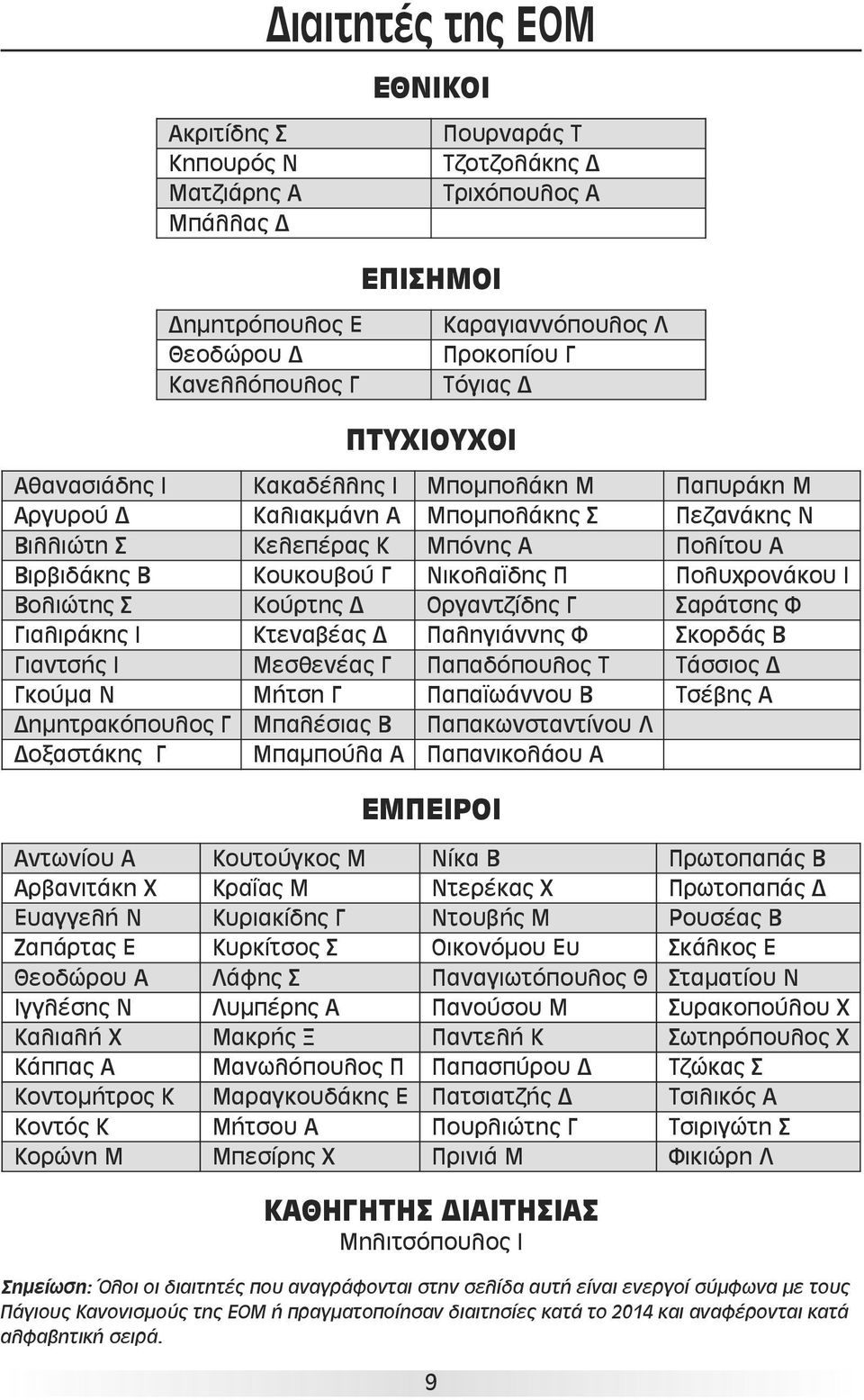 Νικολαϊδης Π Πολυχρονάκου Ι Βολιώτης Σ Κούρτης Δ Οργαντζίδης Γ Σαράτσης Φ Γιαλιράκης Ι Κτεναβέας Δ Παληγιάννης Φ Σκορδάς Β Γιαντσής Ι Μεσθενέας Γ Παπαδόπουλος Τ Τάσσιος Δ Γκούμα Ν Μήτση Γ Παπαϊωάννου
