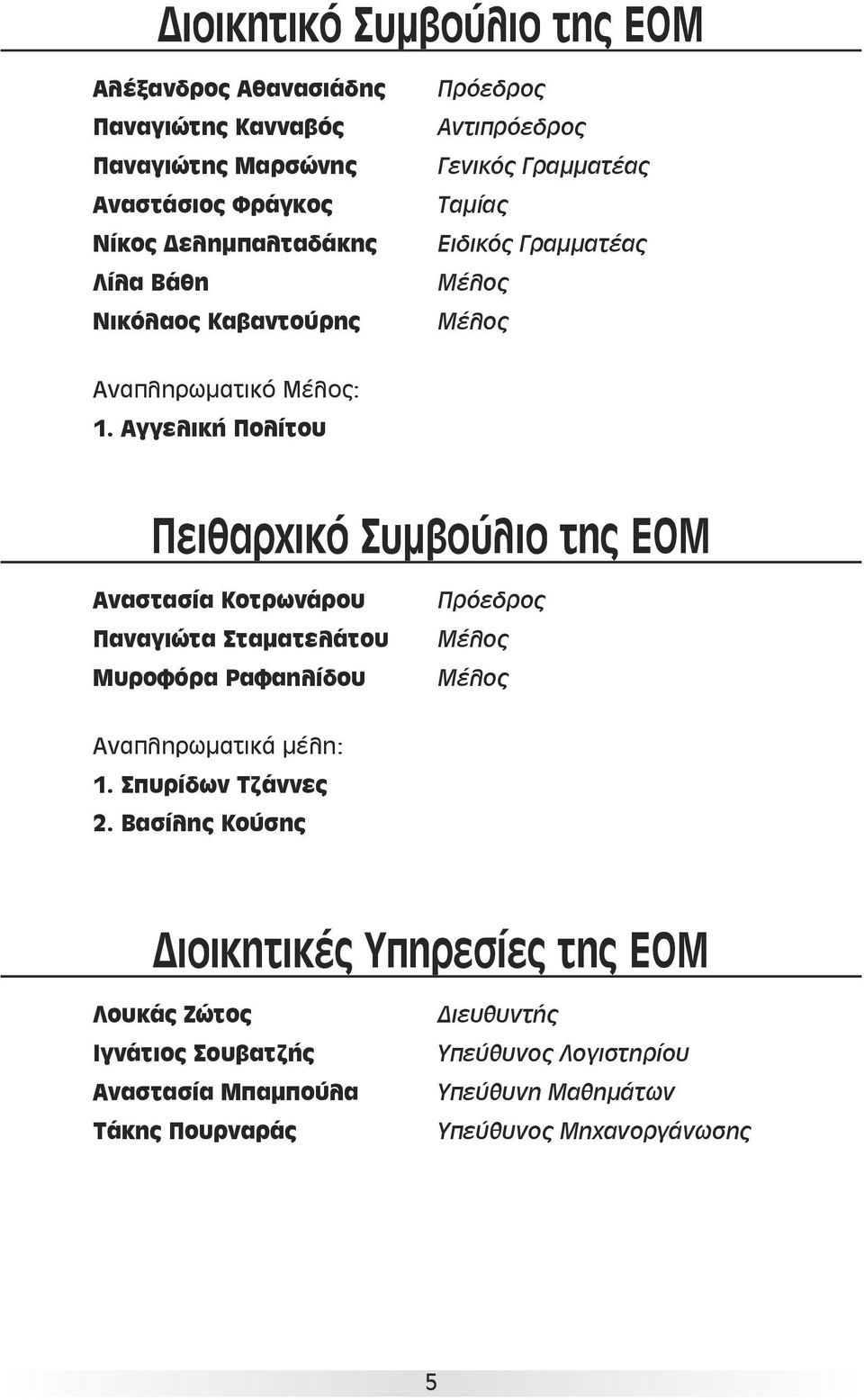 Αγγελική Πολίτου Πειθαρχικό Συμβούλιο της ΕΟΜ Αναστασία Κοτρωνάρου Παναγιώτα Σταματελάτου Μυροφόρα Ραφαηλίδου Πρόεδρος Μέλος Μέλος Αναπληρωματικά μέλη: 1.