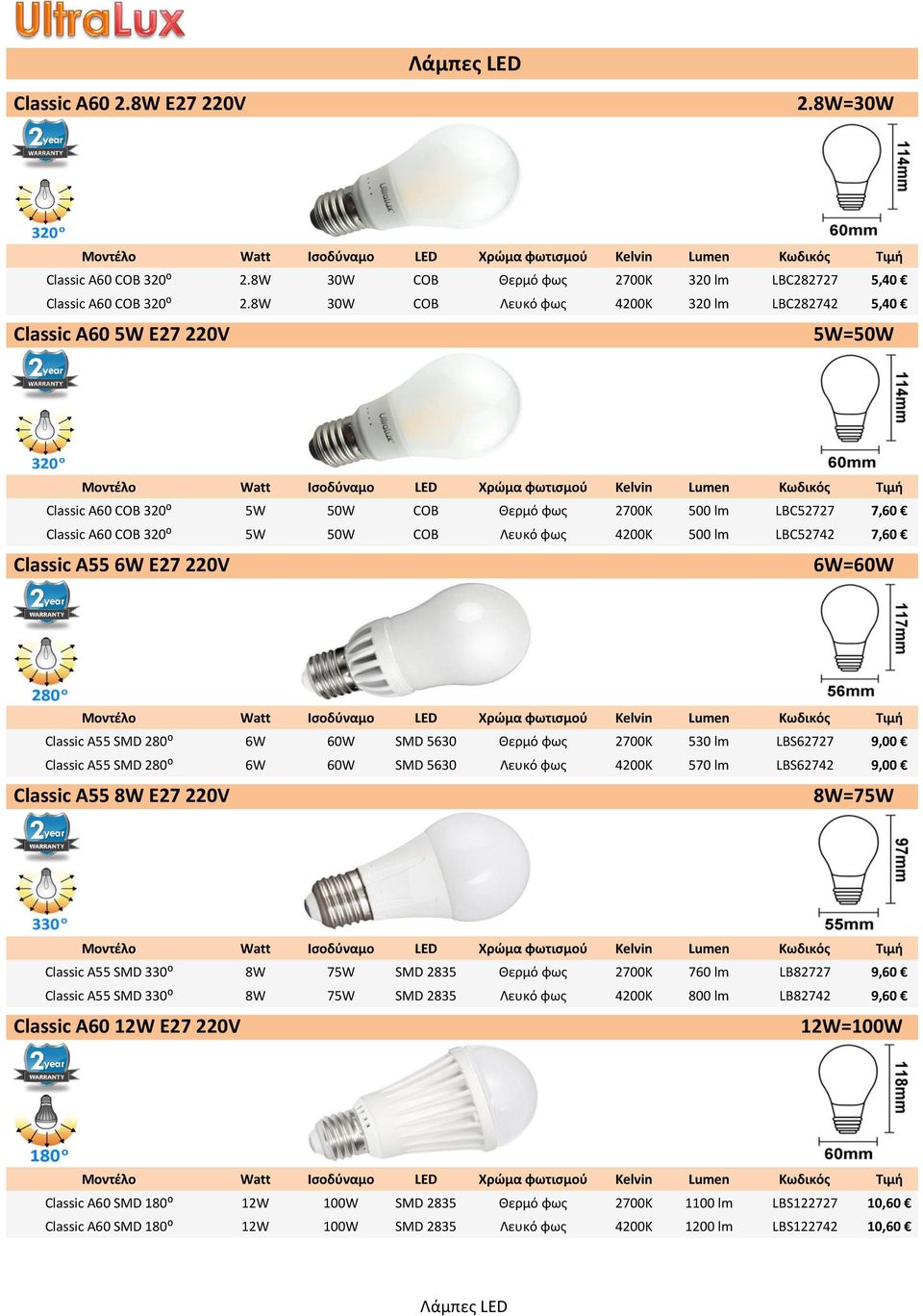 500 lm LBC52742 7,60 Classic A55 6W E27 220V 6W=60W Classic Α55 SMD 280⁰ 6W 60W SMD 5630 Θερμό φως 2700Κ 530 lm LBS62727 9,00 Classic Α55 SMD 280⁰ 6W 60W SMD 5630 Λευκό φως 4200K 570 lm LBS62742 9,00