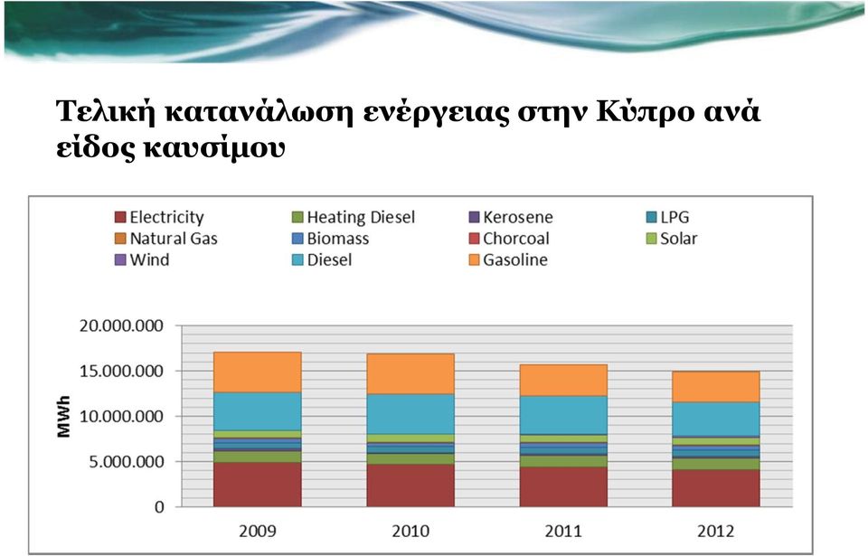 ενέργειας στην