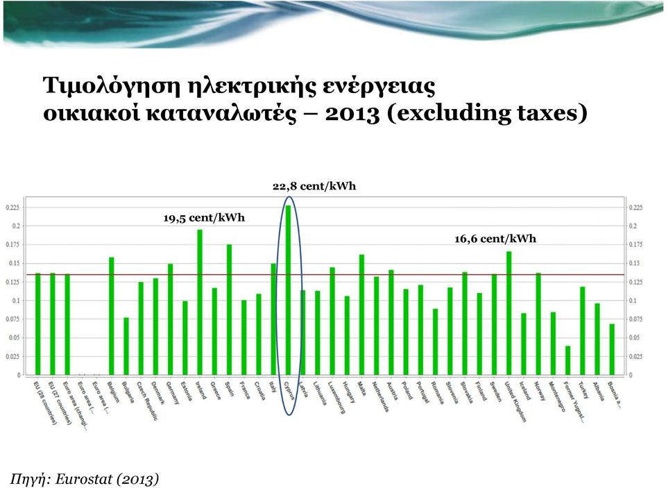 (excluding taxes) 22,8 cent/kwh