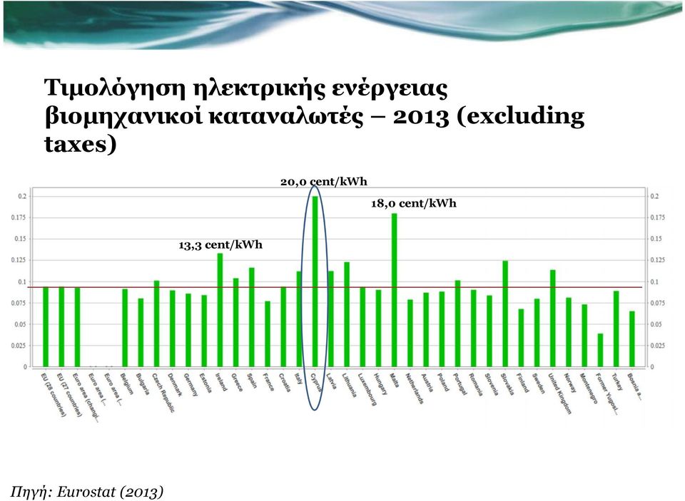 (excluding taxes) 20,0 cent/kwh