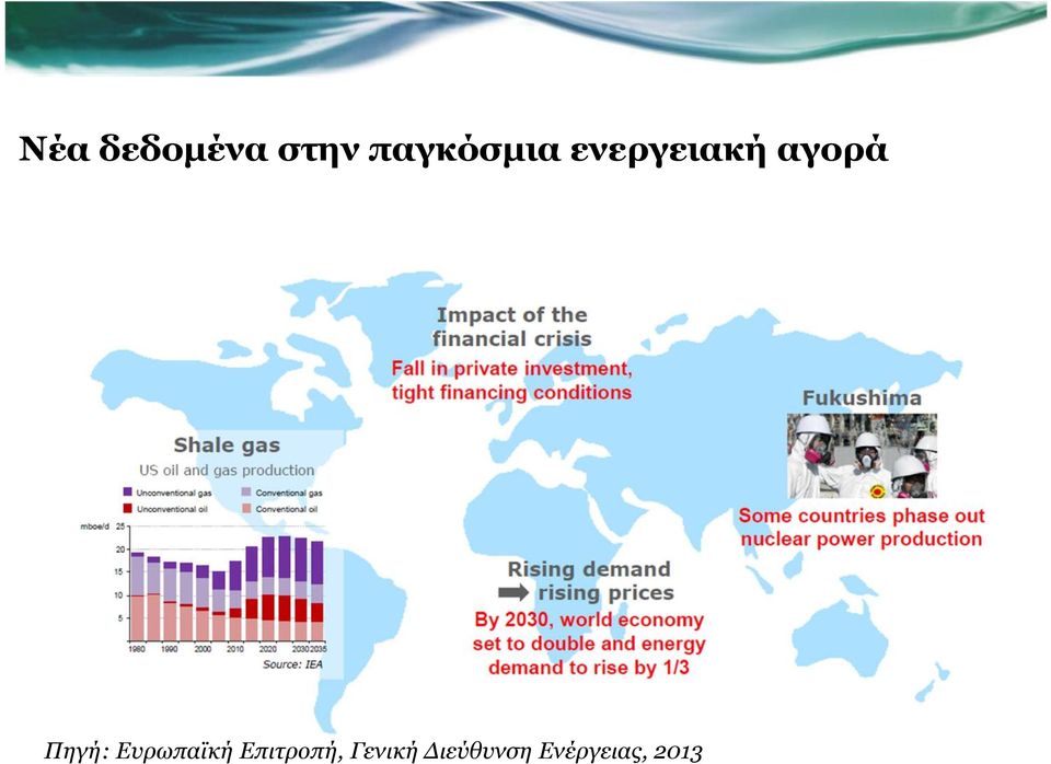 αγορά Πηγή: Ευρωπαϊκή