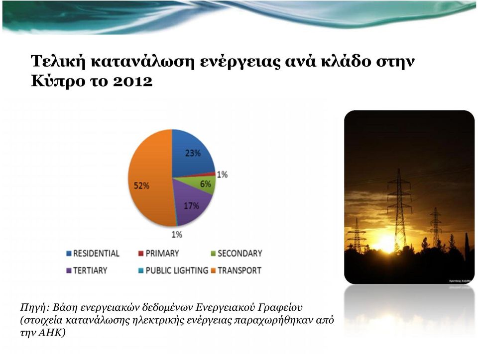 δεδομένων Ενεργειακού Γραφείου (στοιχεία