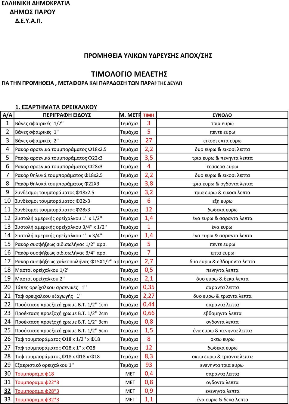 ΜΕΤΡ ΤΙΜΗ ΣΥΝΟΛΟ 1 Βάνες σφαιρικές 1/2'' Τεμάχια 3 τρια ευρω 2 Βάνες σφαιρικές 1'' Τεμάχια 5 πεντε ευρω 3 Βάνες σφαιρικές 2'' Τεμάχια 27 εικοσι επτα ευρω 4 Ρακόρ αρσενικά τουμποράματος Φ18x2,5