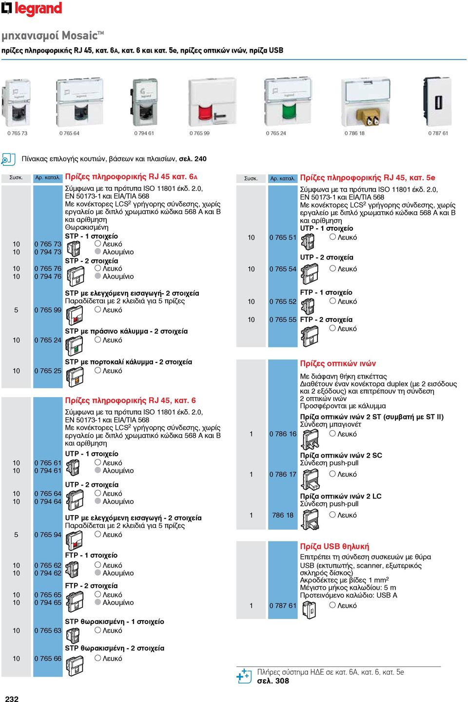 Πρίζες πληροφορικής RJ 45 κατ. 6Α Σύμφωνα με τα πρότυπα ISO 11801 έκδ. 2.