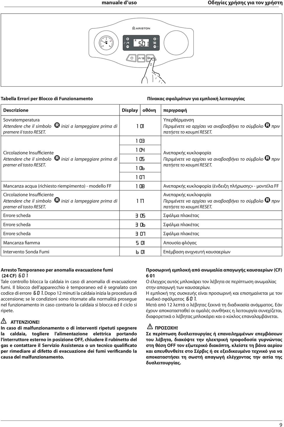 inizi a lampeggiare prima di inizi a lampeggiare prima di 1 01 1 03 1 04 1 05 1 06 1 07 Υπερθέρμανση Περιμένετε να αρχίσει να αναβοσβήνει το σύμβολο πατήστε το κουμπί RESET.