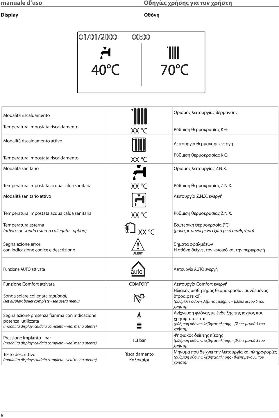 Temperatura impostata acqua calda sanitaria XX C Modalità sanitario attivo Ρύθμιση θερμοκρασίας Ζ.Ν.Χ.