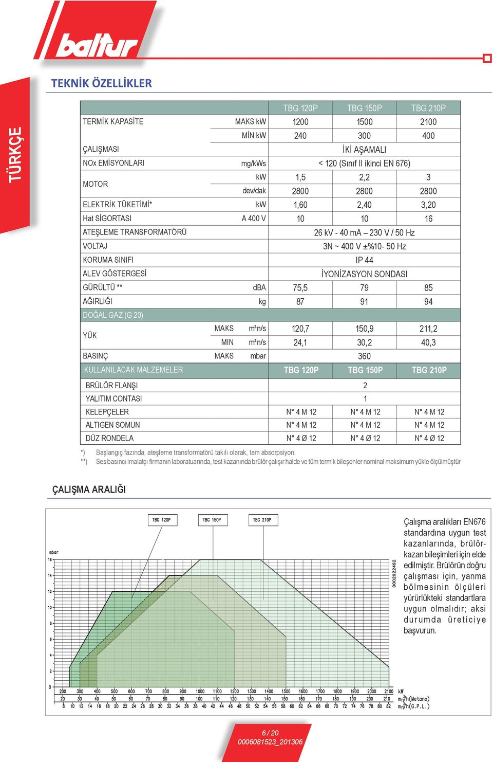 ALEV GÖSTERGESİ İYONİZASYON SONDASI GÜRÜLTÜ ** dba 75,5 79 85 AĞIRLIĞI kg 87 91 94 DOĞAL gaz (G 20) YÜK MAKS m³n/s 120,7 150,9 211,2 MIN m³n/s 24,1 30,2 40,3 BASINÇ MAKS mbar 360 KULLANILACAK