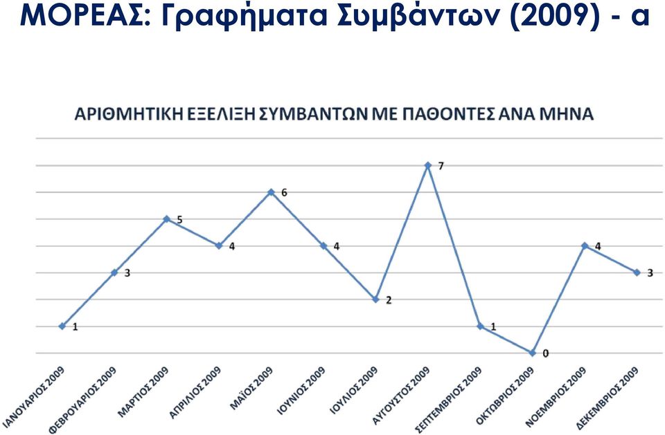 Συμβάντων