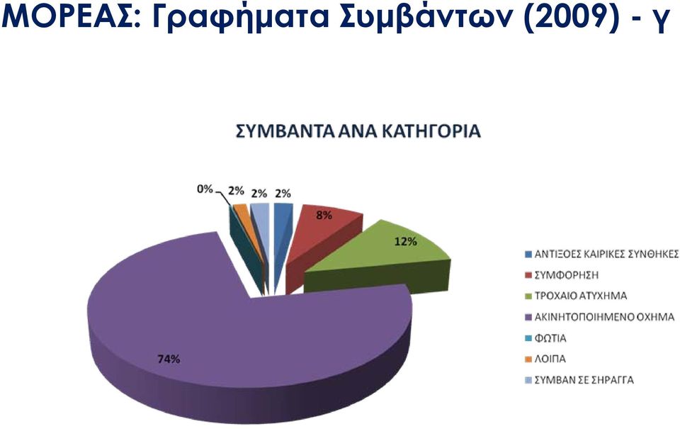 Συμβάντων