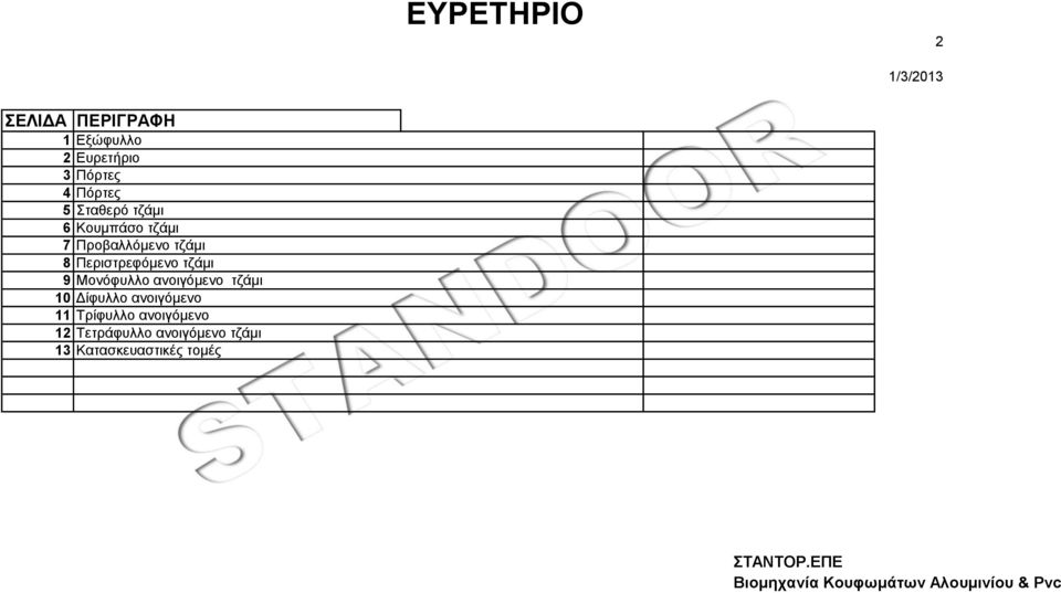 Μονόφυλλο ανοιγόμενο τζάμι 10 Δίφυλλο ανοιγόμενο 11 Τρίφυλλο ανοιγόμενο 12