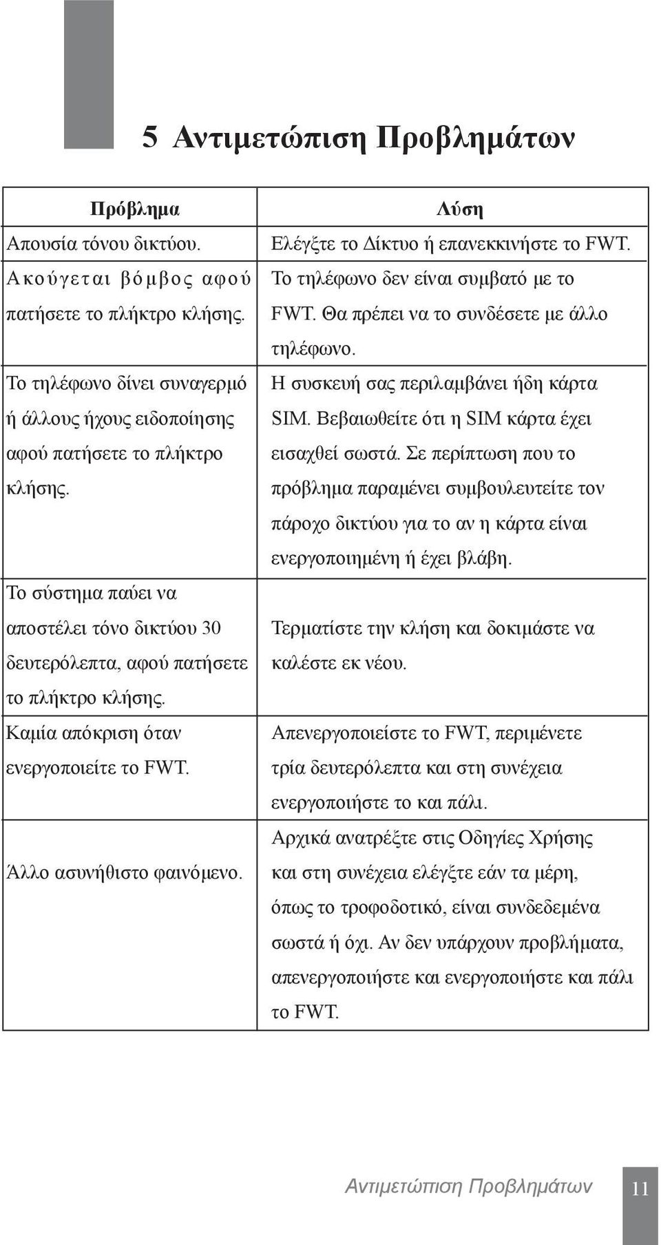 Λύση Ελέγξτε το Δίκτυο ή επανεκκινήστε το FWT. Το τηλέφωνο δεν είναι συμβατό με το FWT. Θα πρέπει να το συνδέσετε με άλλο τηλέφωνο. Η συσκευή σας περιλαμβάνει ήδη κάρτα SIM.
