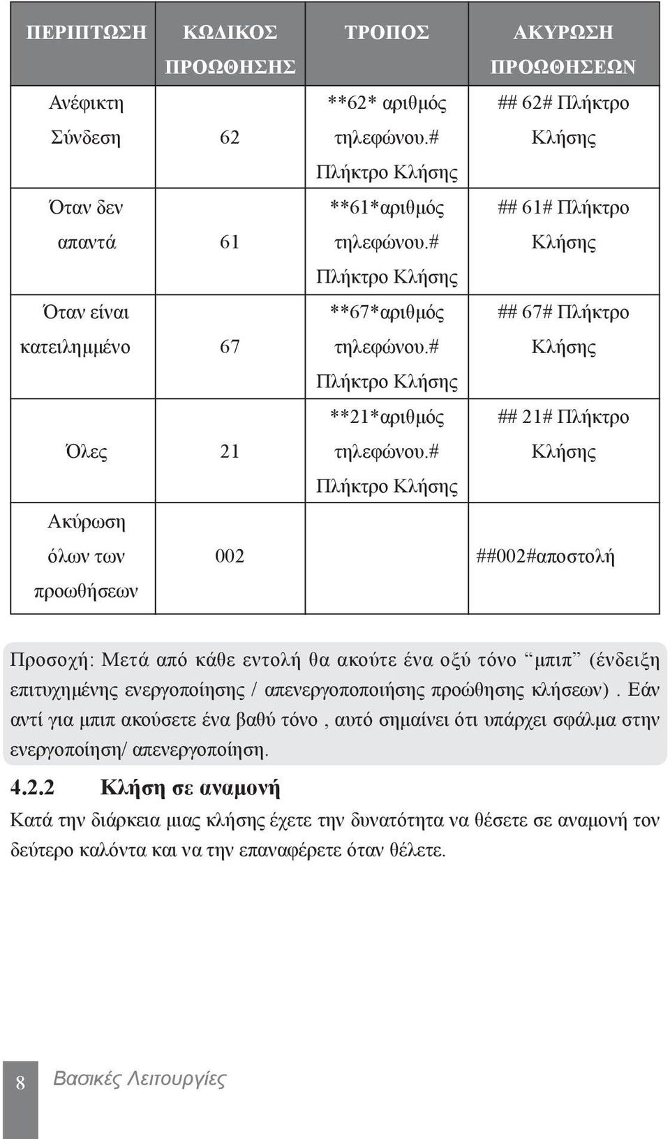 # Κλήσης Πλήκτρο Κλήσης Ακύρωση όλων των 002 ##002#αποστολή προωθήσεων Προσοχή: Μετά από κάθε εντολή θα ακούτε ένα οξύ τόνο μπιπ (ένδειξη επιτυχημένης ενεργοποίησης / απενεργοποποιήσης προώθησης