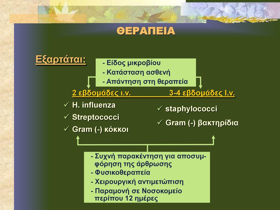 Απάντηση στη θεραπεία staphylococci Gram (-) βακτηρίδια - Συχνή παρακέντηση για