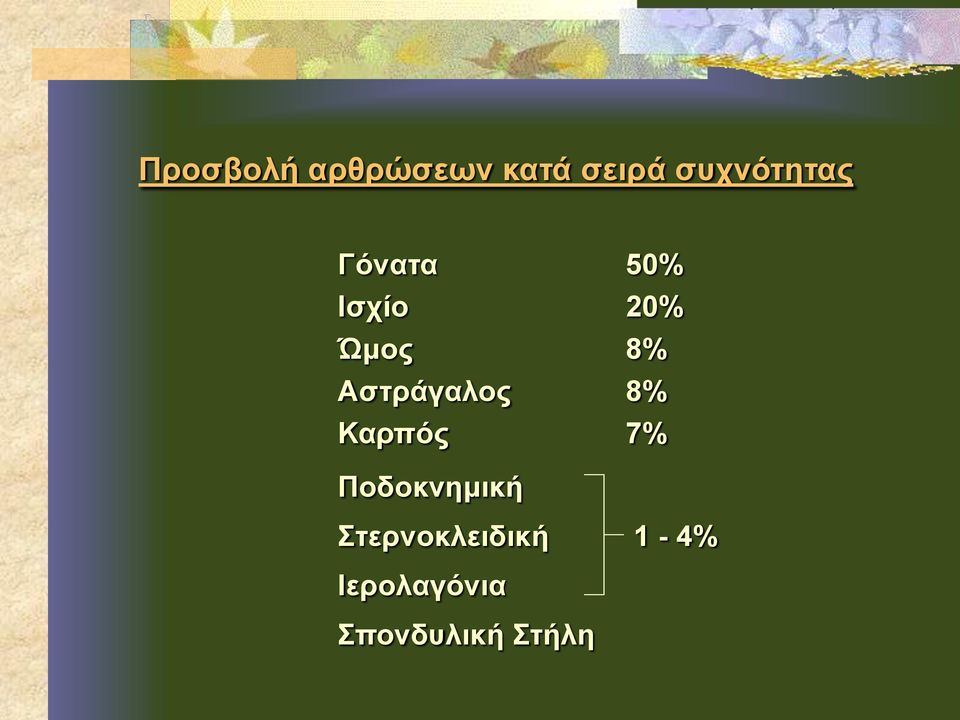 8% Αστράγαλος 8% Καρπός 7% Ποδοκνημική