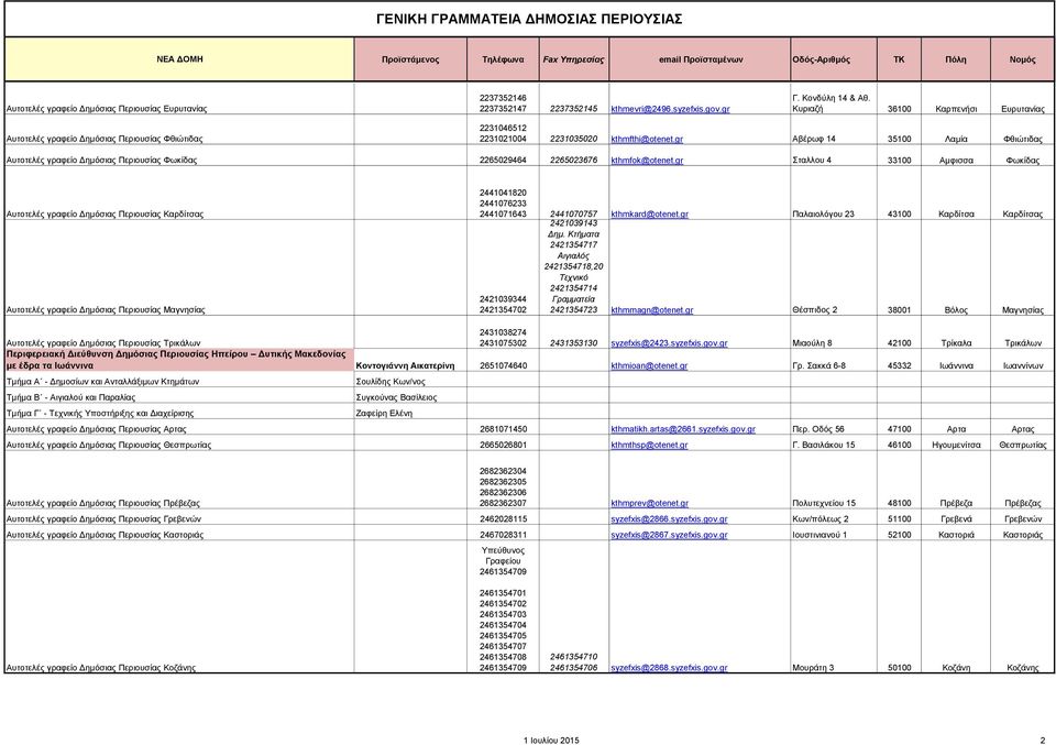 gr Αβέρωφ 14 35100 Λαμία Φθιώτιδας Αυτοτελές γραφείο Δημόσιας Περιουσίας Φωκίδας 2265029464 2265023676 kthmfok@otenet.